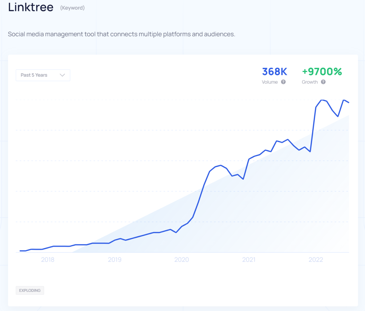 statistik linktree startup terbaik tahun 2022