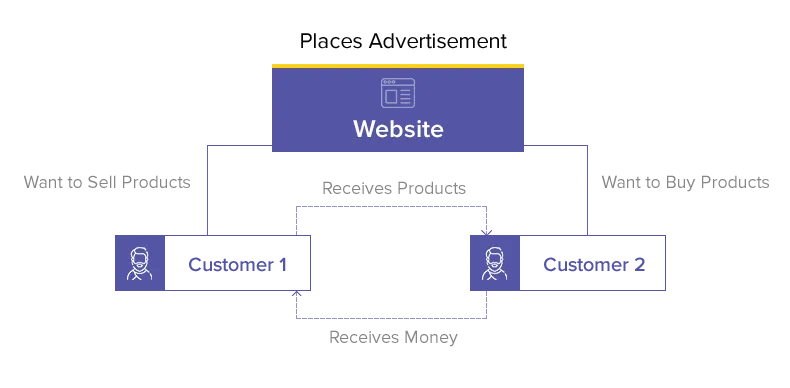 Annunci App e sito Web come OLX