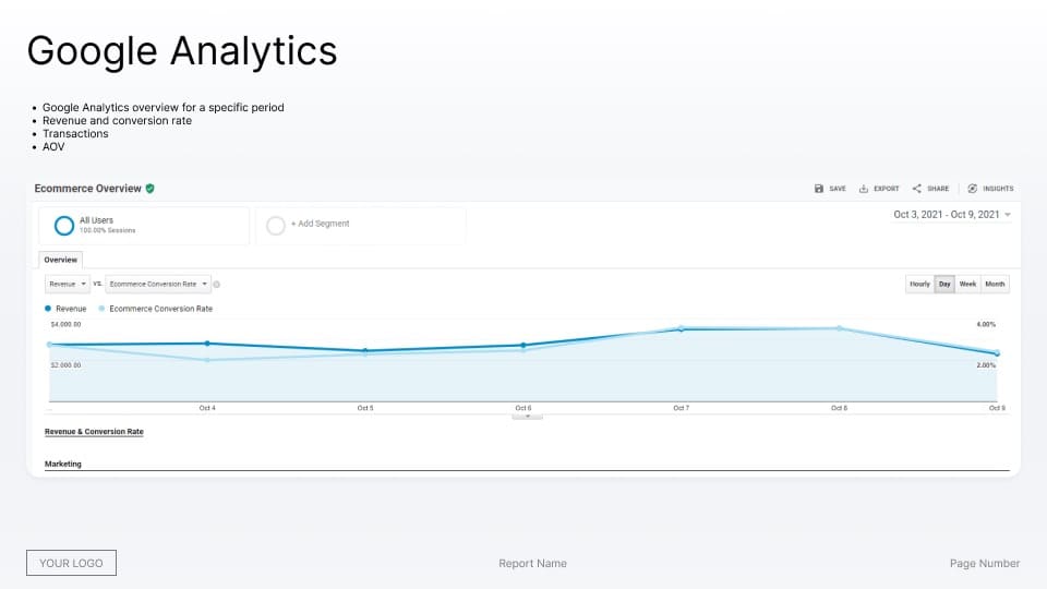 Laporan Shopify Ikhtisar Google Analytics untuk pengujian A/B