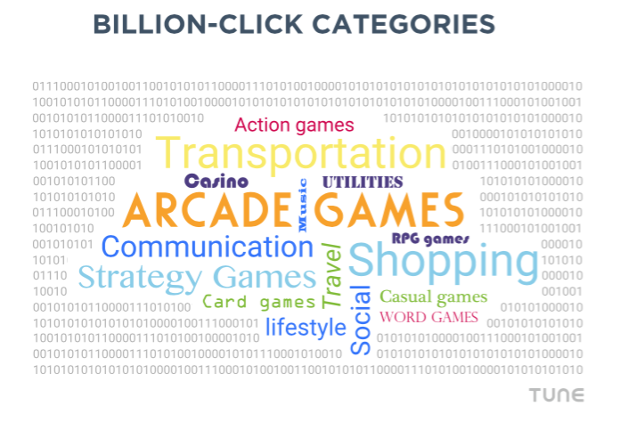 Más de mil millones de categorías de clics, medidas según los datos de TUNE