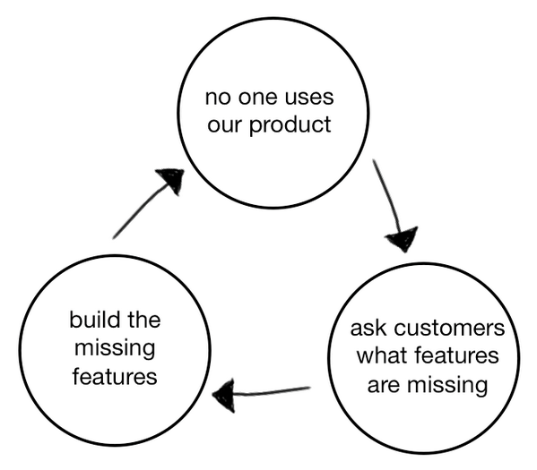 product_death_cycle