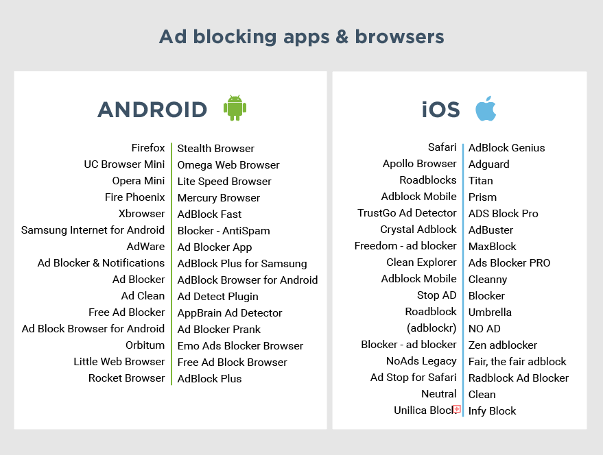 广告拦截应用和浏览器 ios android