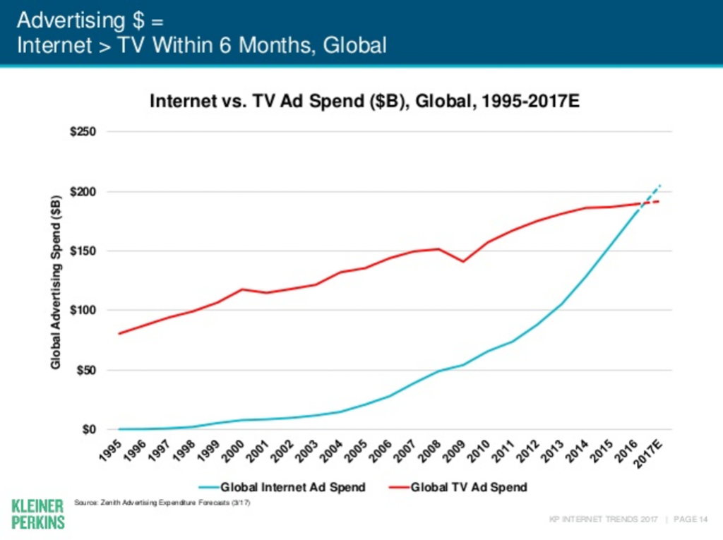 mary meeker tendencias de internet 2017