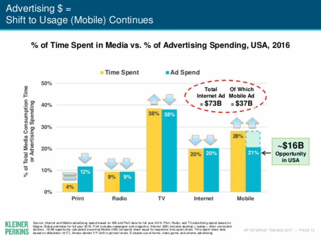 mary meeker tendencias de internet 2017