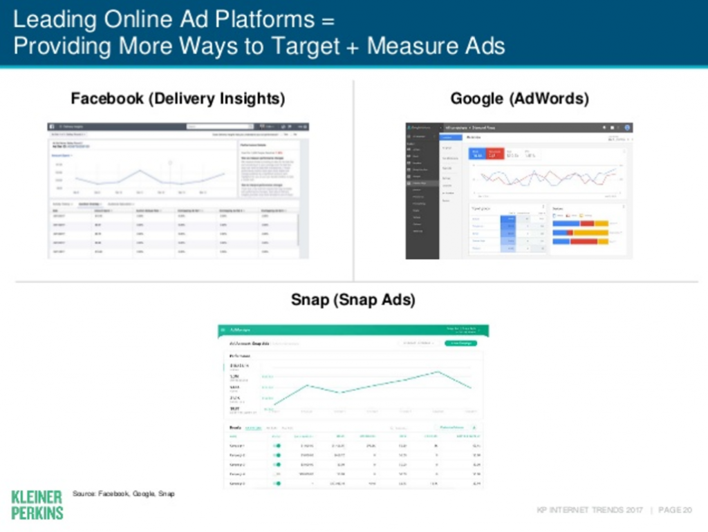 mary meeker tendencias de internet 2017