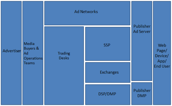 Performance-Marketing in Indien