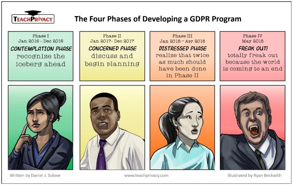 GDPR 준비 단계에 대한 만화