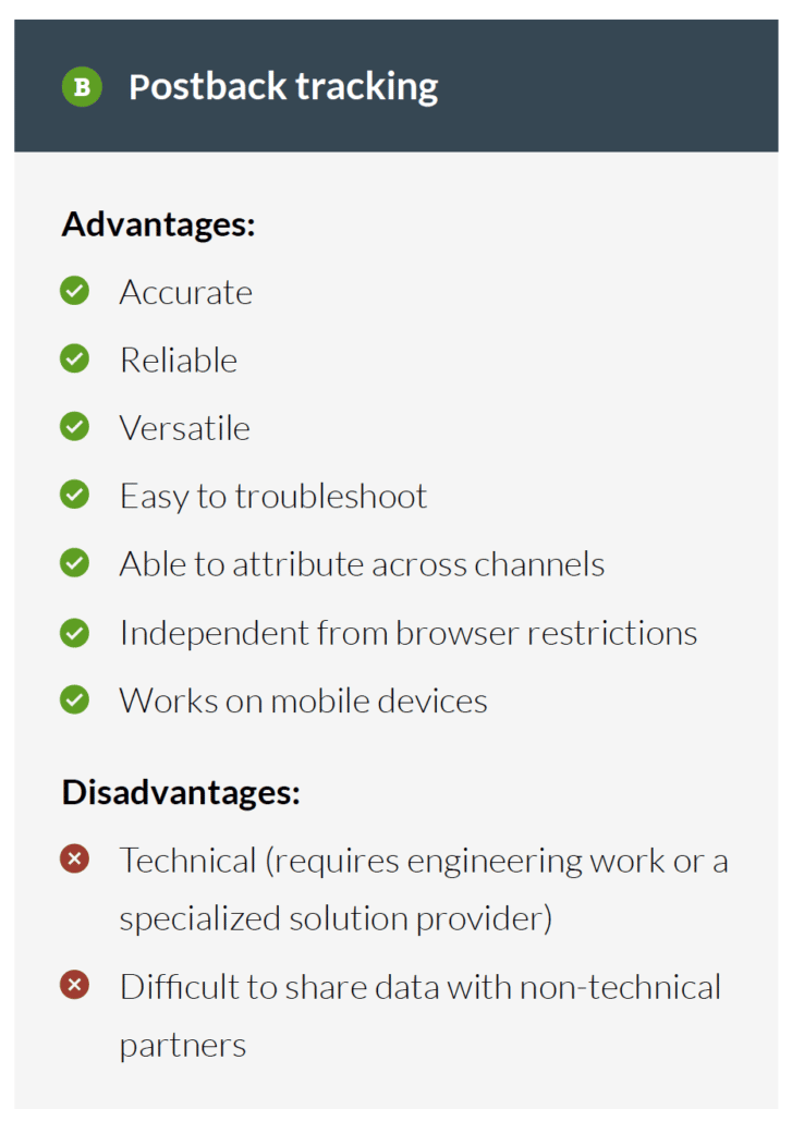 Avantages et inconvénients du suivi de publication