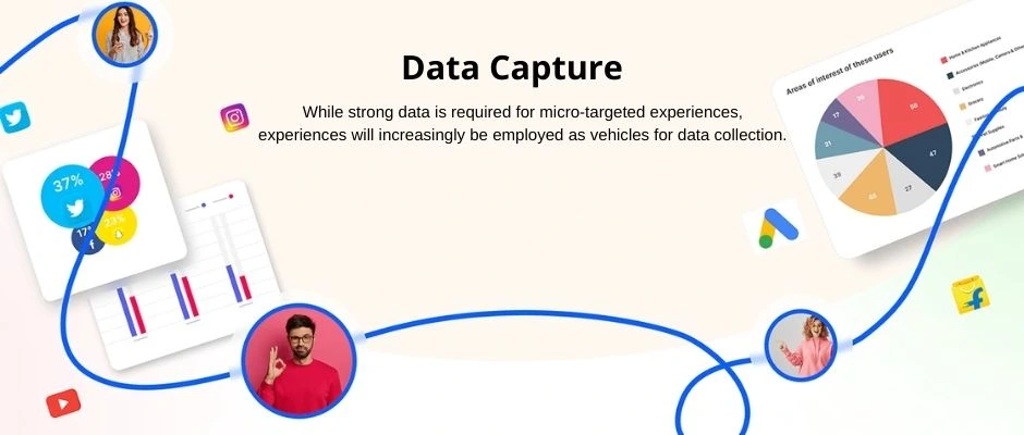 online-data-capture