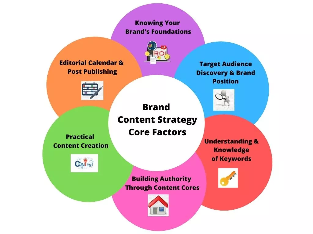 content-strategy