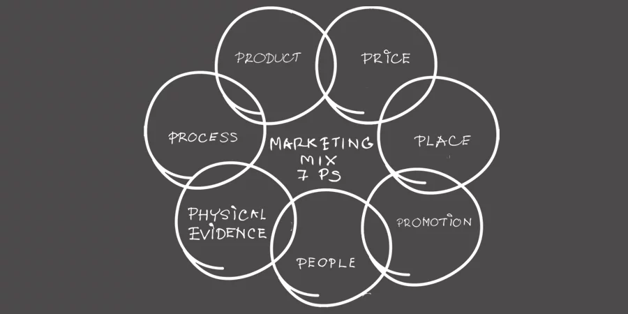 Marketing Mix 7P's