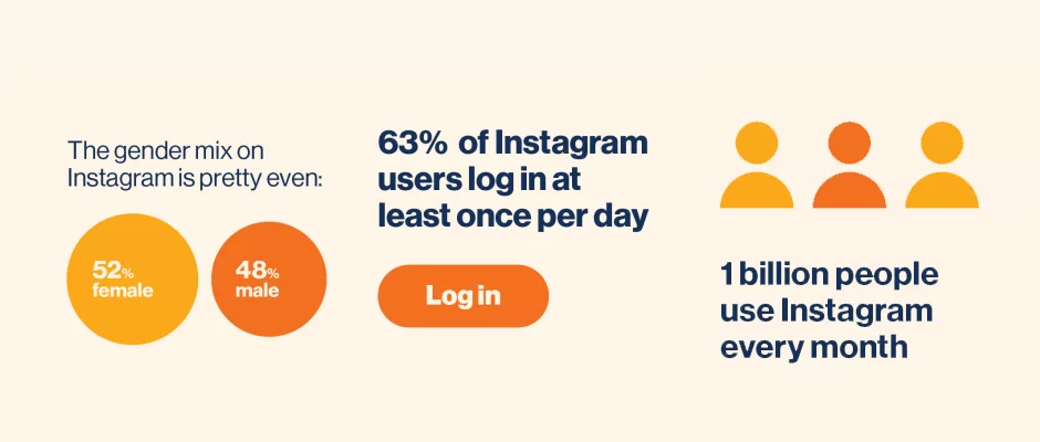 instagram content plan in 2020