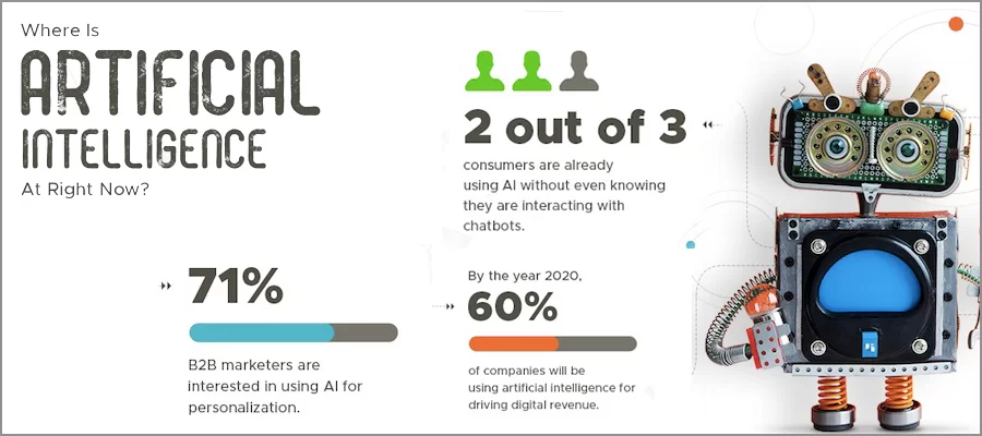 artificial intelligence taking over the digital marketing 