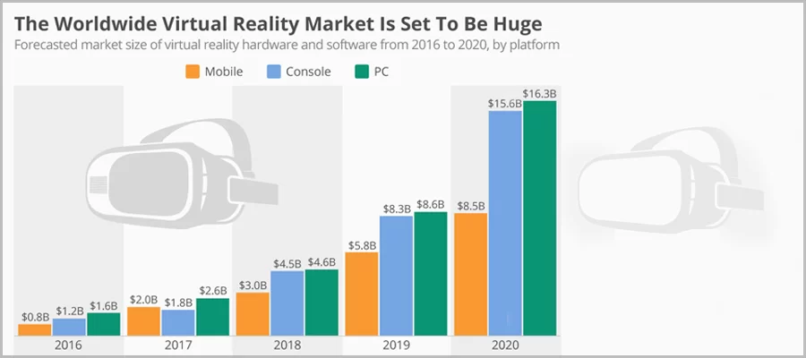 virtual reality & augmented reality