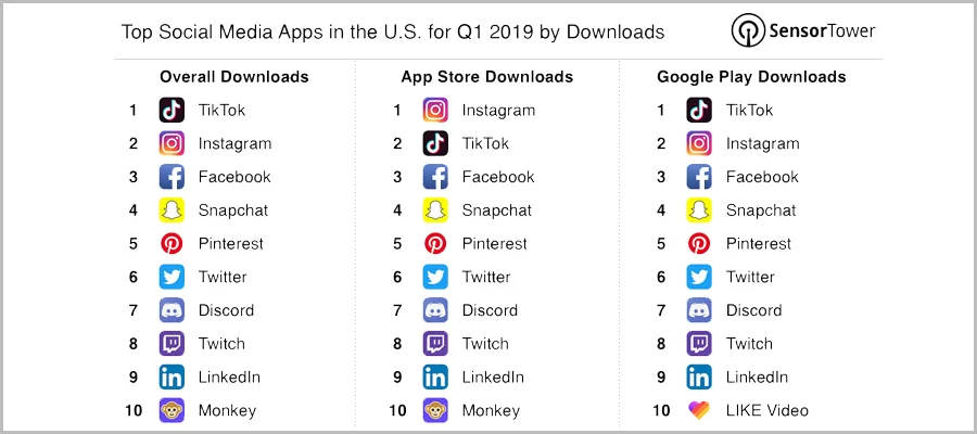 social messaging apps