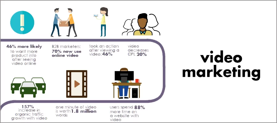 digital marketing and video marketing trends in 2019.