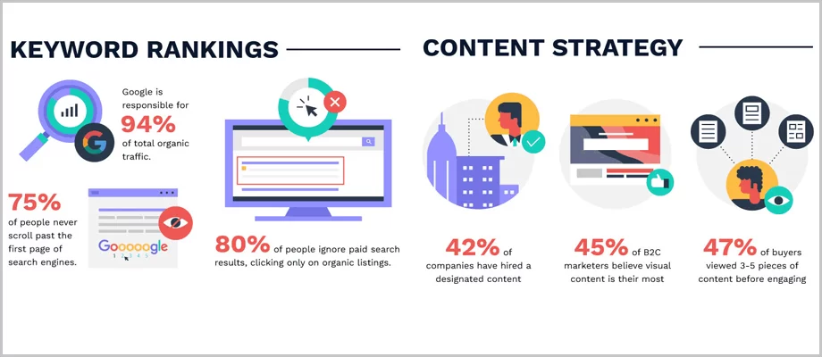 the state of content marketing strategy