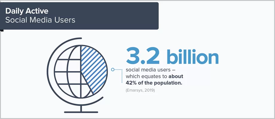 social-media-daily active users