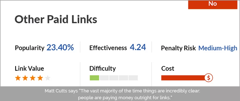 third party paid links