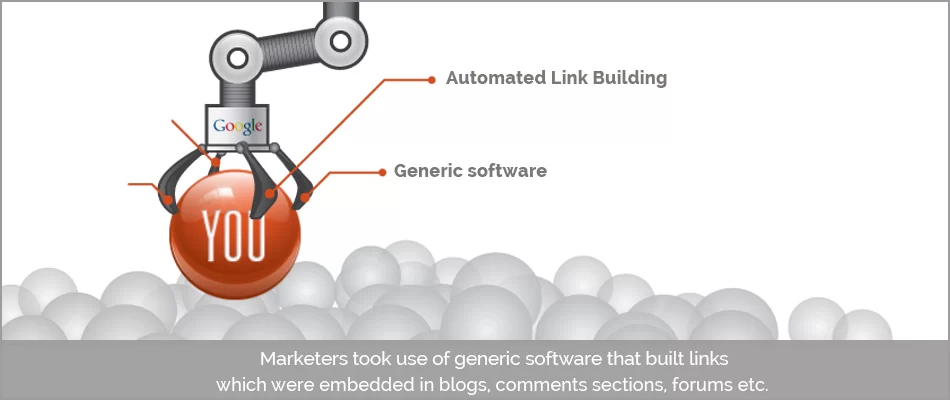 automated link building