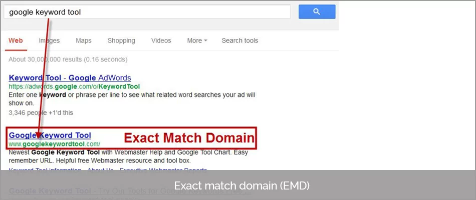 exact match domains