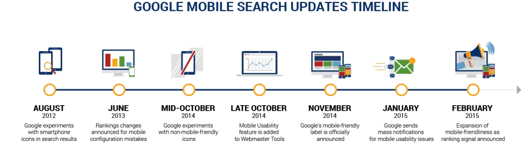 mobile-search-updates