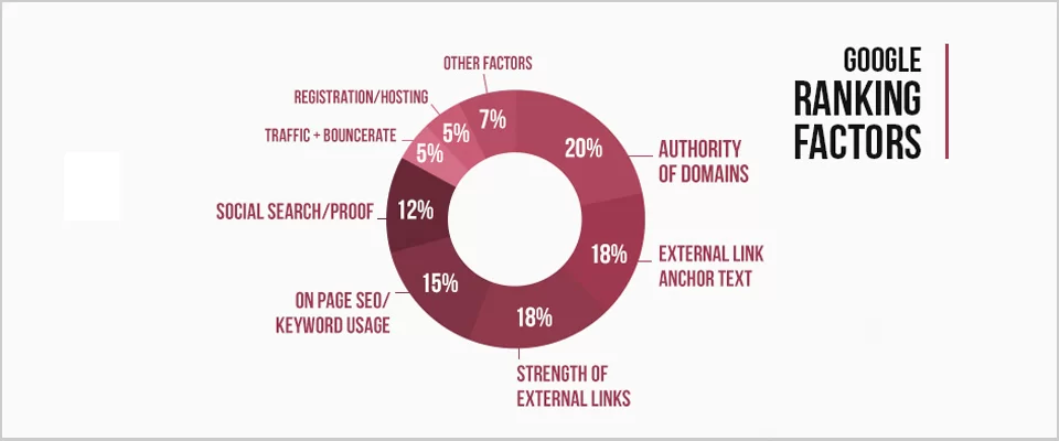 ranking-factors-2017