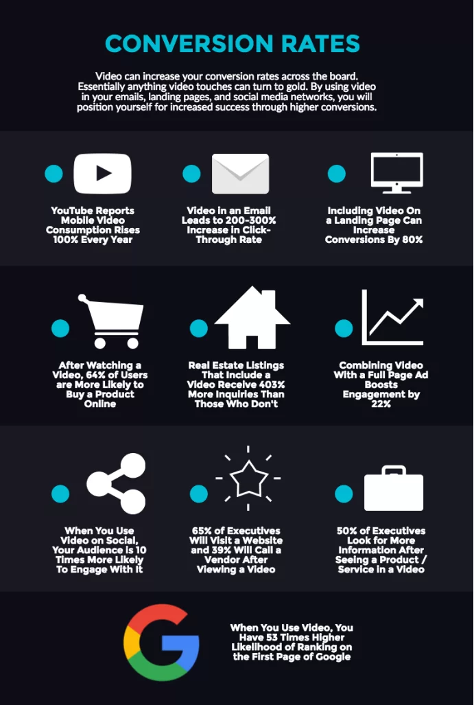 video marketing statistics