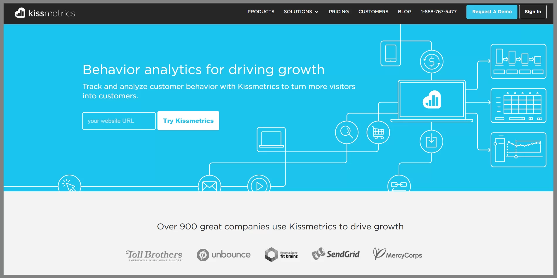 Kissmetrics