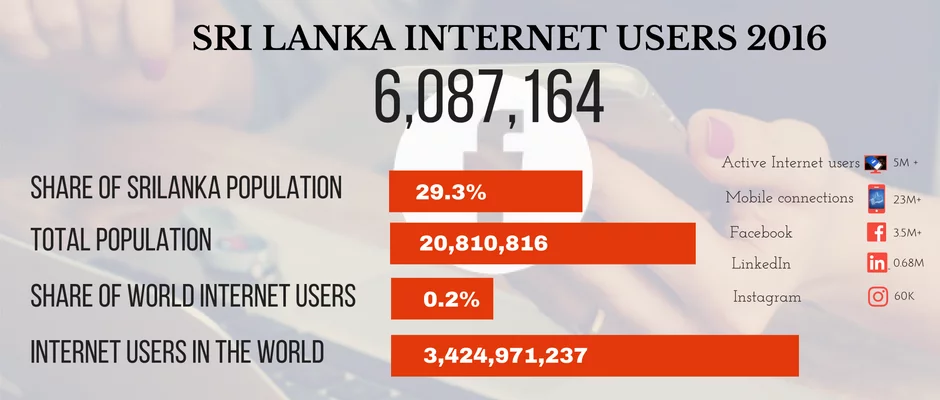 Internet -penetration-in-srilanka