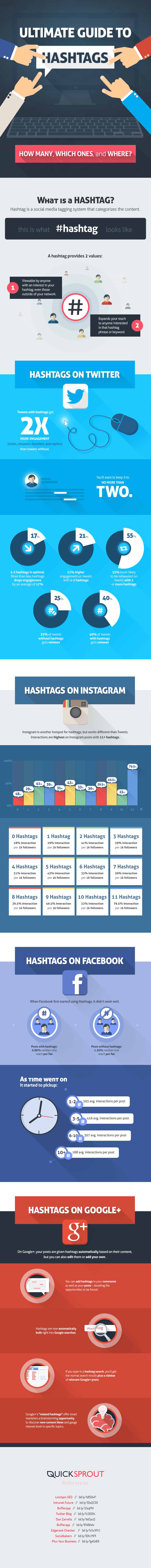 Ultimate-Guide-to-HashTags-How-Many-Which-Ones-and-Where