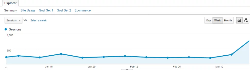 mobile-traffic-extreme-seo-2