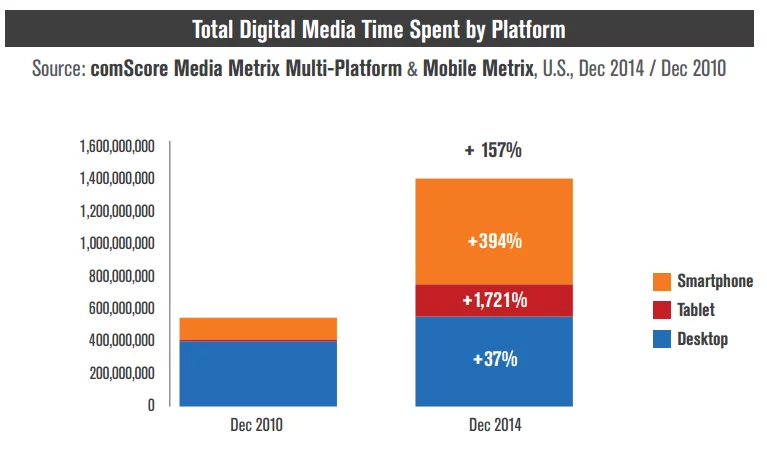 comscore-mobile-stats-4