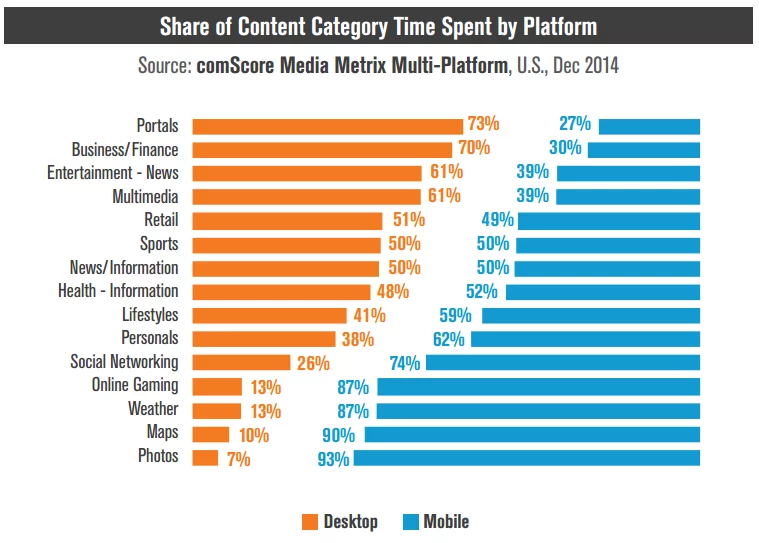 Comscore-mobile-stats-3