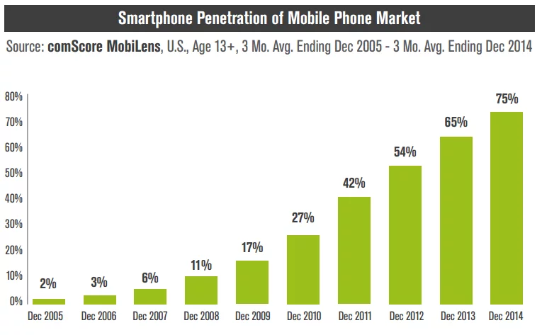 Comscore-mobile-stats-2