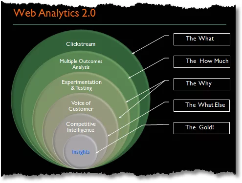 web analytics tutorial