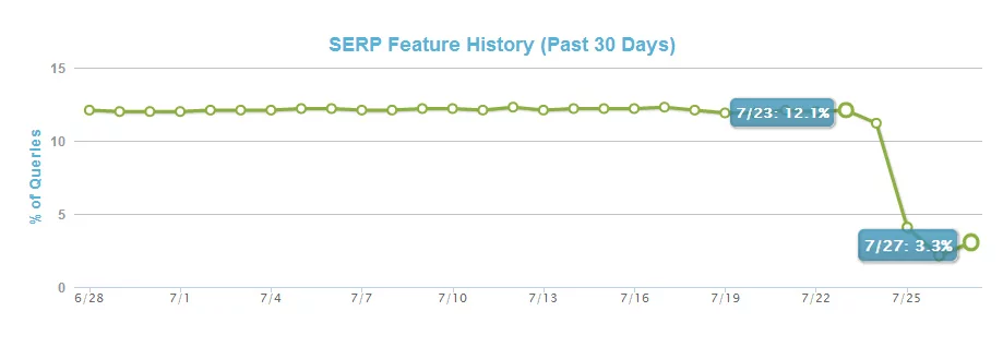 Google-pigeon-update-date-check-the-guide