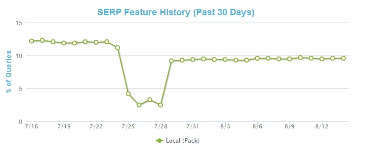 MozCast-Feature-Graph