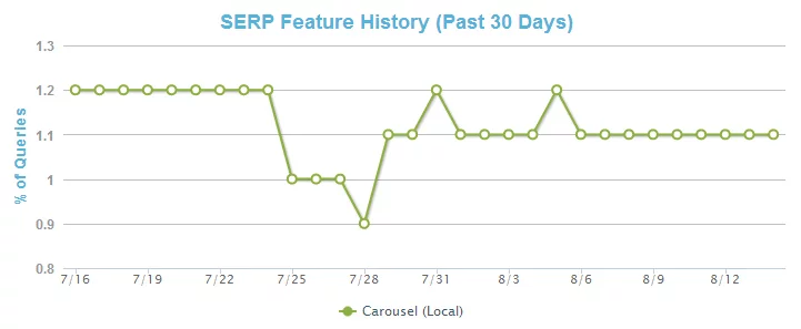 MozCast-Feature-Graph1