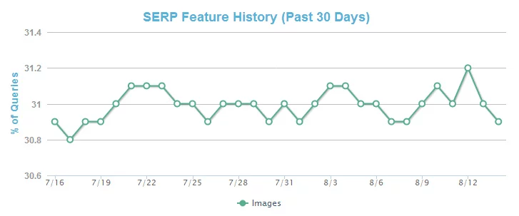 MozCast-Feature-Graph