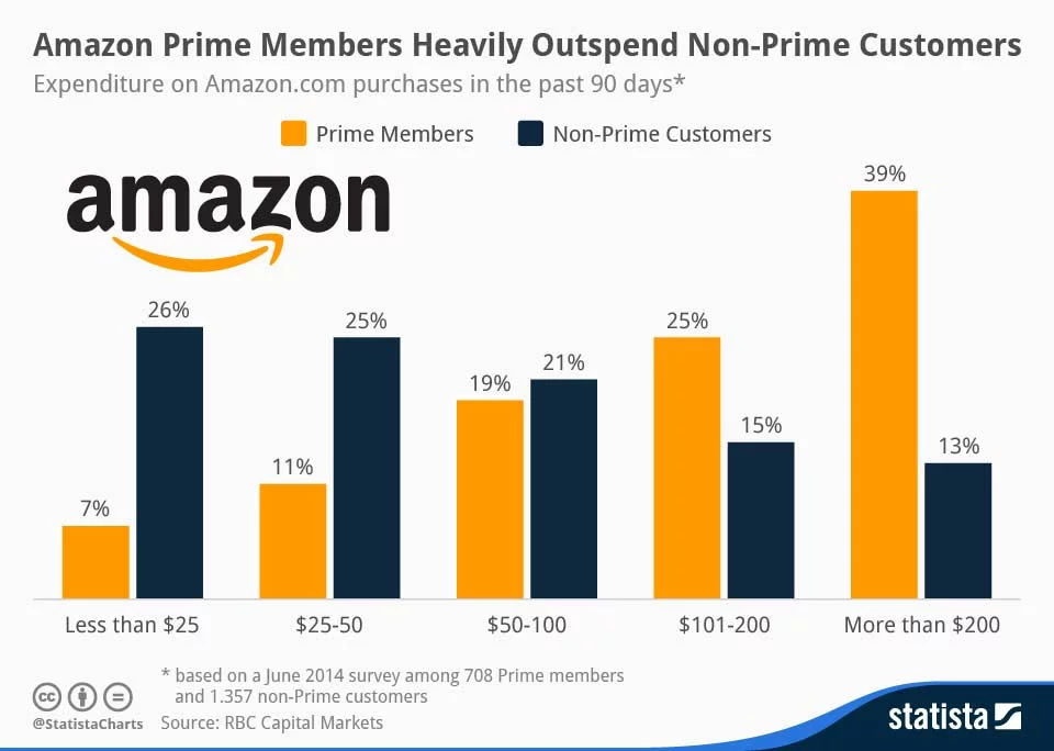 e commerce statistics by country