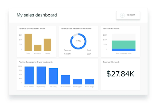 بيع Zendesk