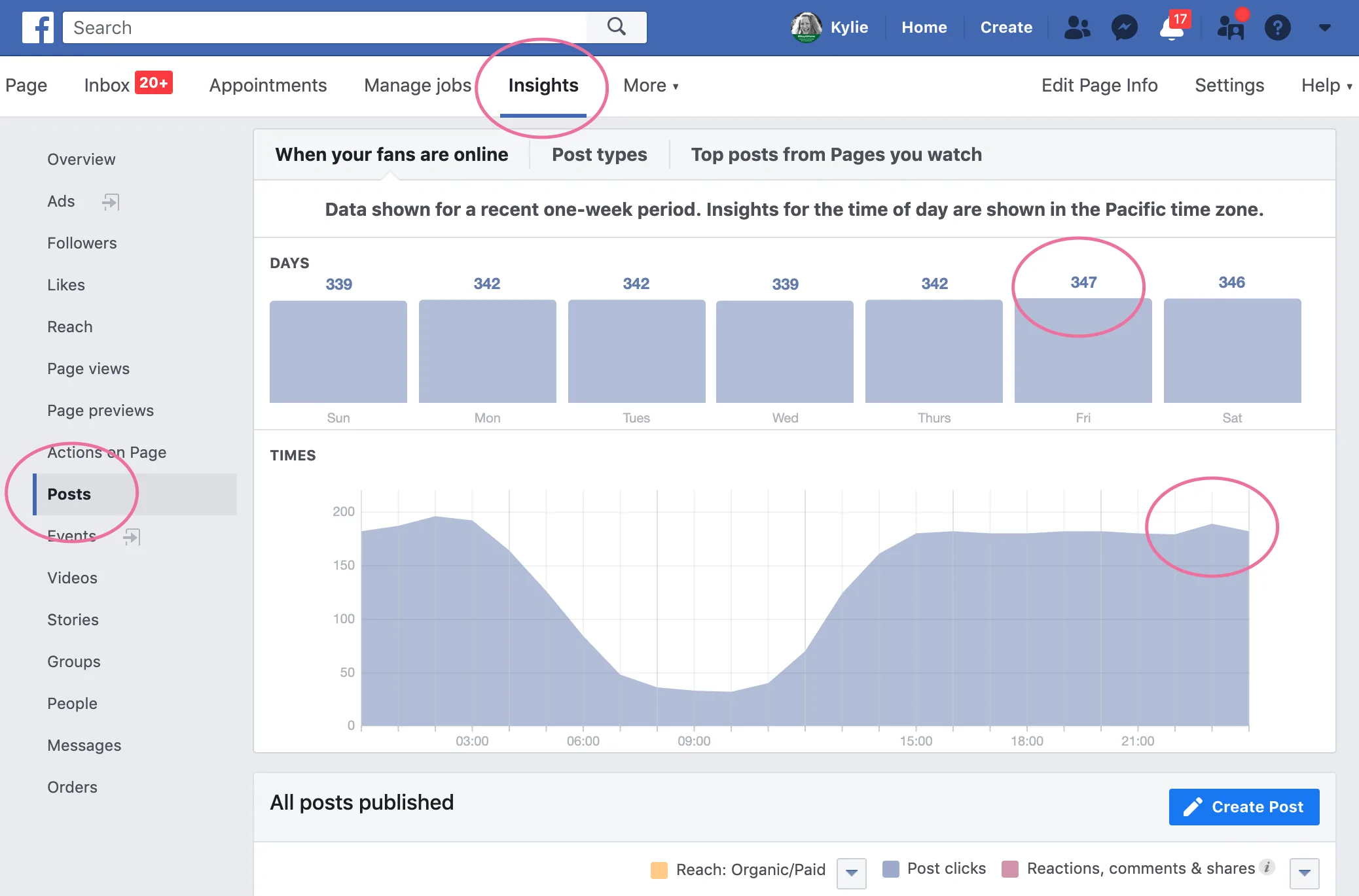 meilleurs moments pour publier sur facebook des informations sur la page d'entreprise