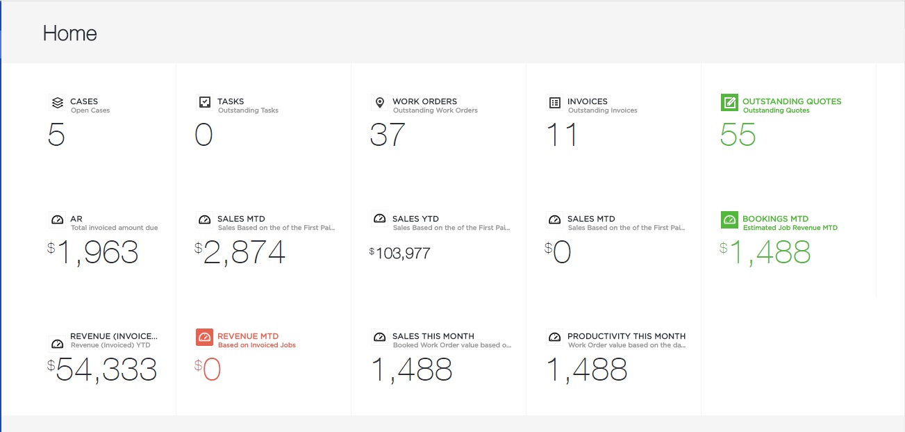 dashboard-metriche