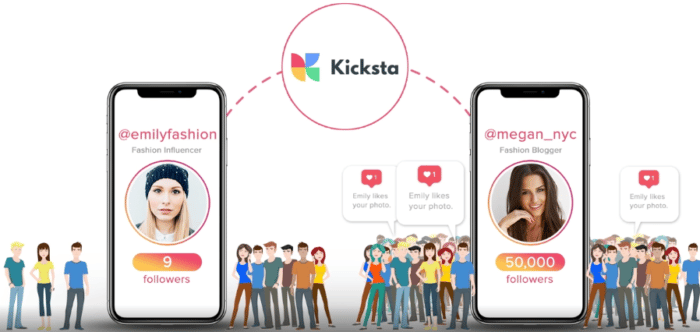 それがどのように機能するかのKickstaホームページのビデオグラフィック