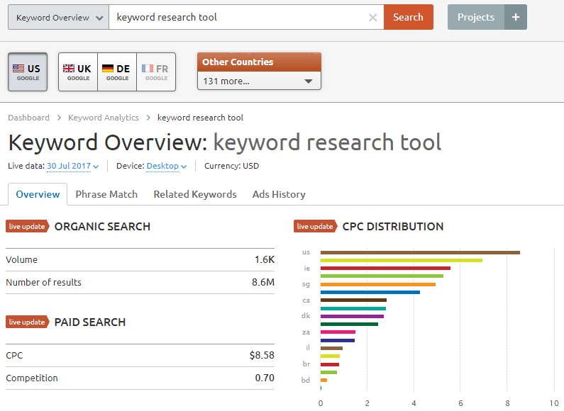 Semrush 關鍵字研究工具