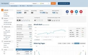 Ahrefs keyword research tools