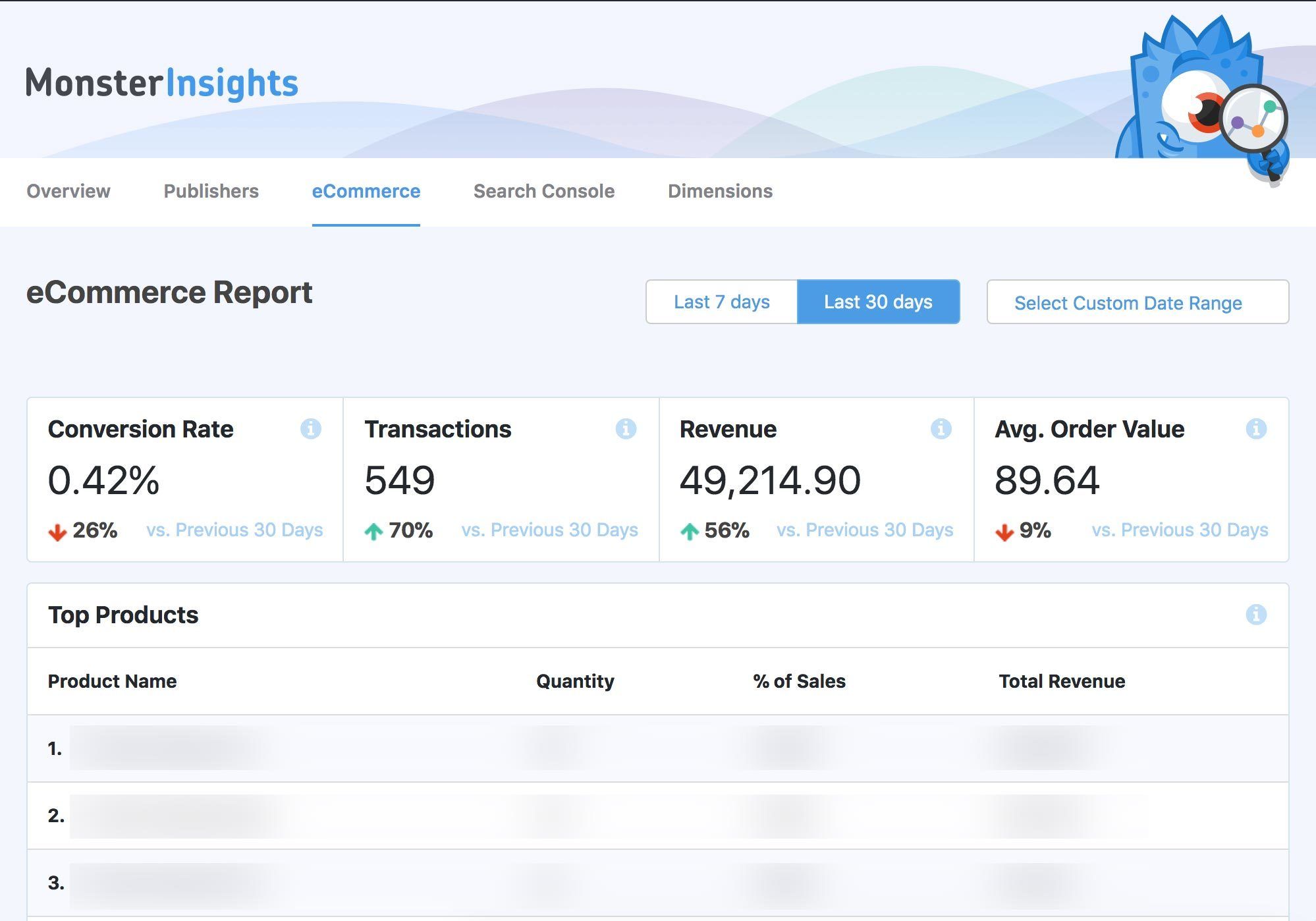 MonsterInsights 儀表板