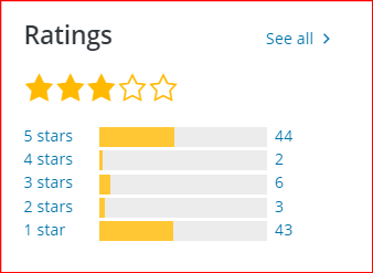 Niedrig bewertetes WordPress-Plugin