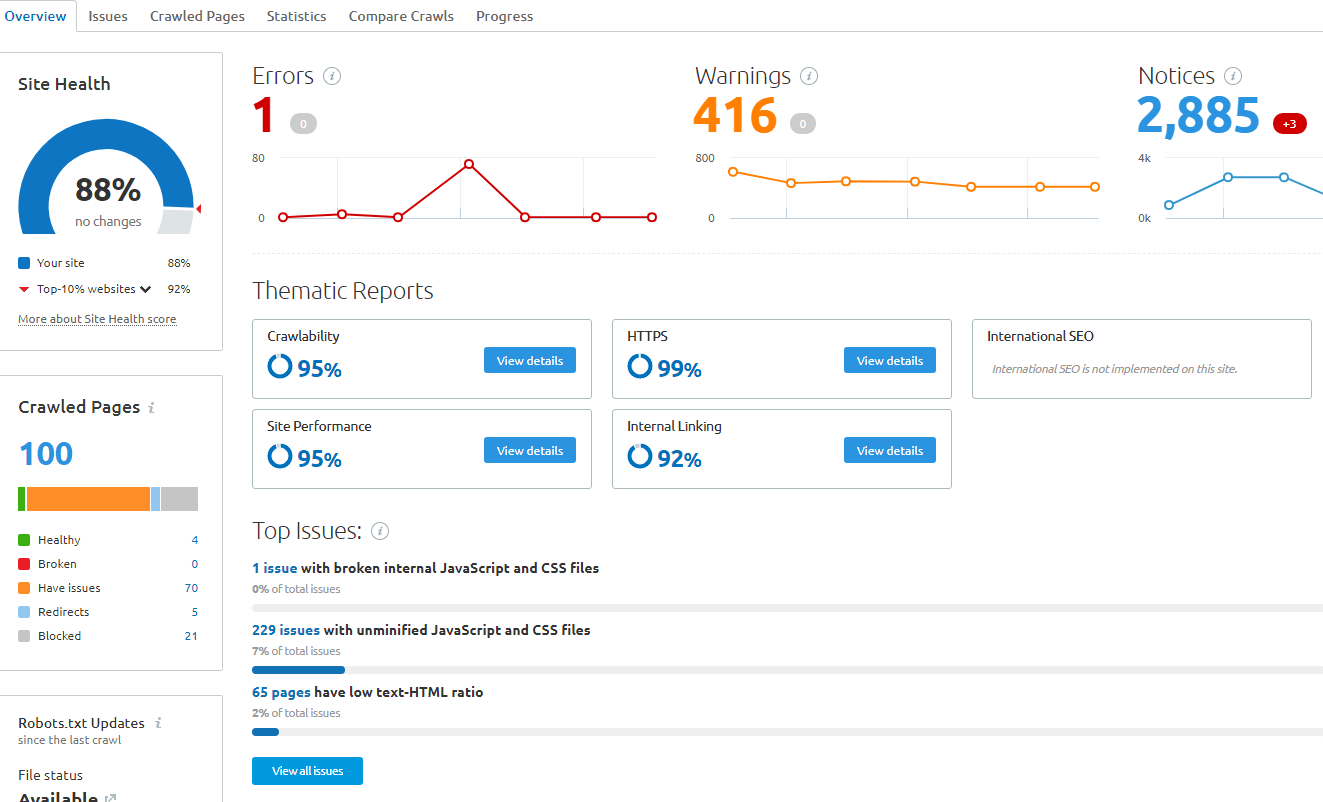 SEMRush Site Audit